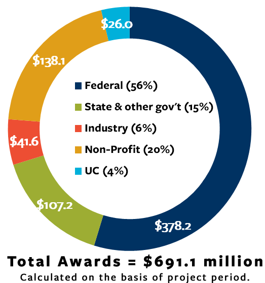 Research UC Berkeley | Berkeley Research