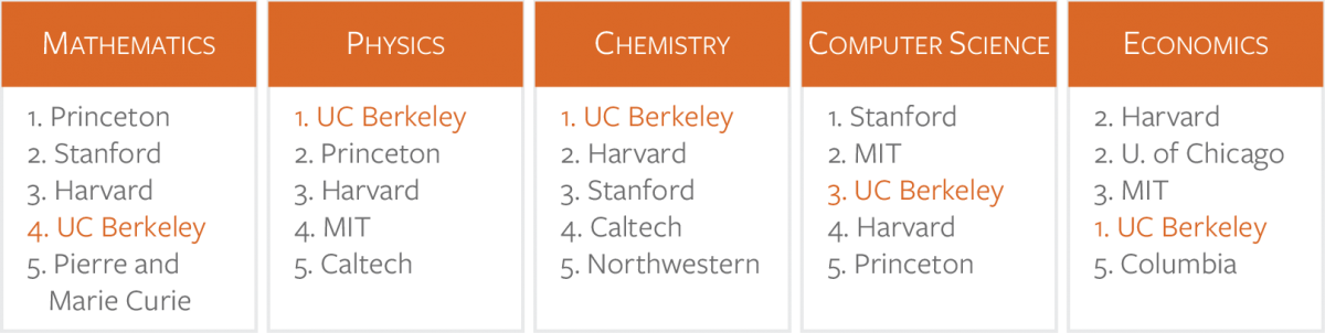 university of bonn computer science ranking