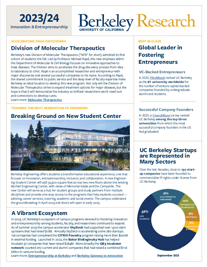 Screenshot of the first page of the UC Berkeley Innovation & Entrepreneurship Highlights 2023-24