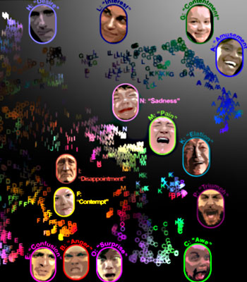 Map of emotions correlated with facial expressions.