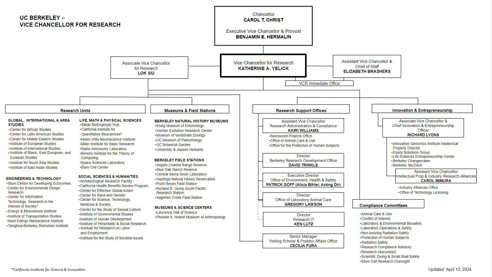 VCRO Organization chart. Click link below for accessible version