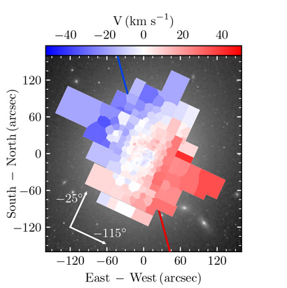 blue and red squares illustrate velocity of stars around the galaxy center