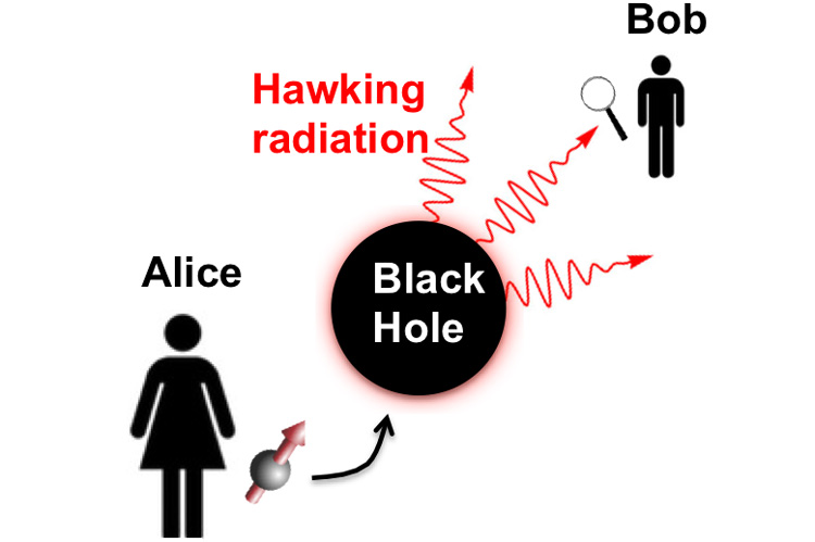 schematic of how to probe a black hole