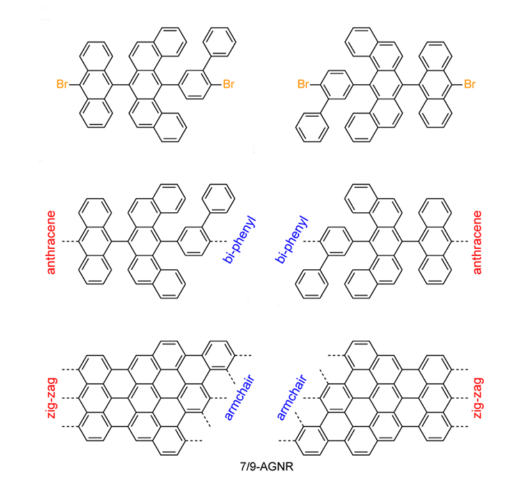 complex reactions make hybrid nanoribbons