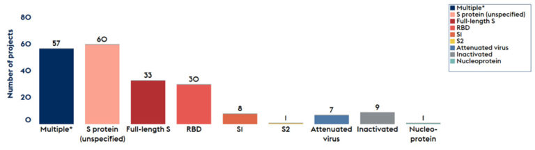 chart illustrating how most vaccines target some aspect of the spike protein