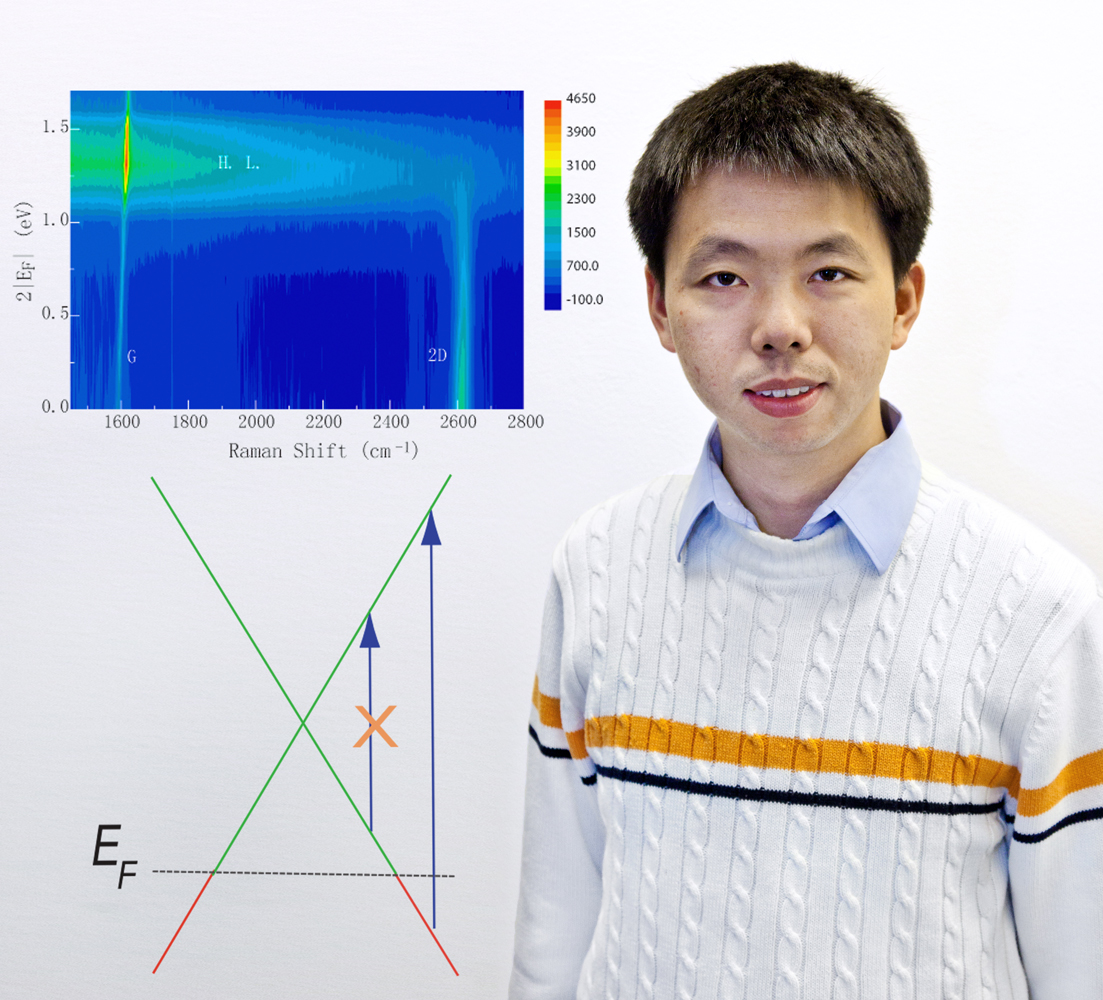 A man stands next to two colored graphs.