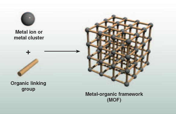 SYNTHESIS OF METAL-ORGANIC FRAME WORKS
