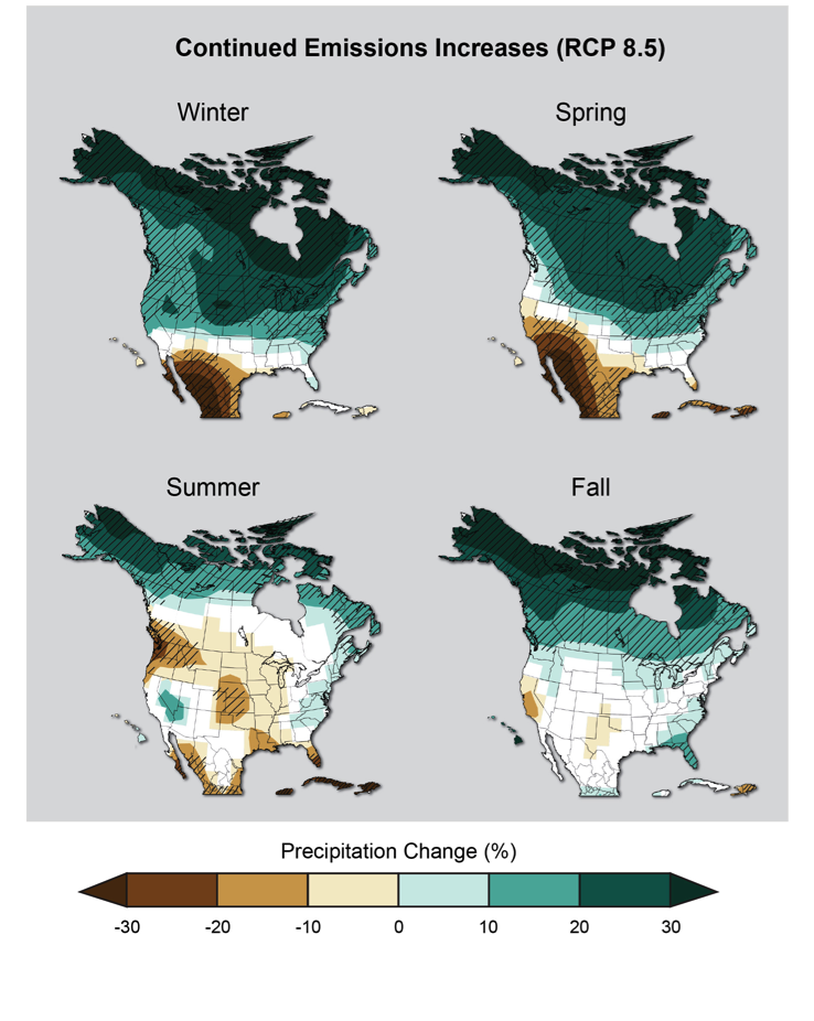 Projected change in seasonal precipitation for 2071-2099 (compared to 1970-1999).