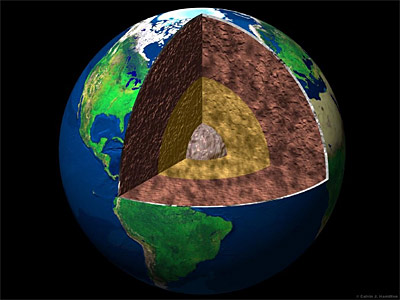 A model of the layers of the Earth's core.