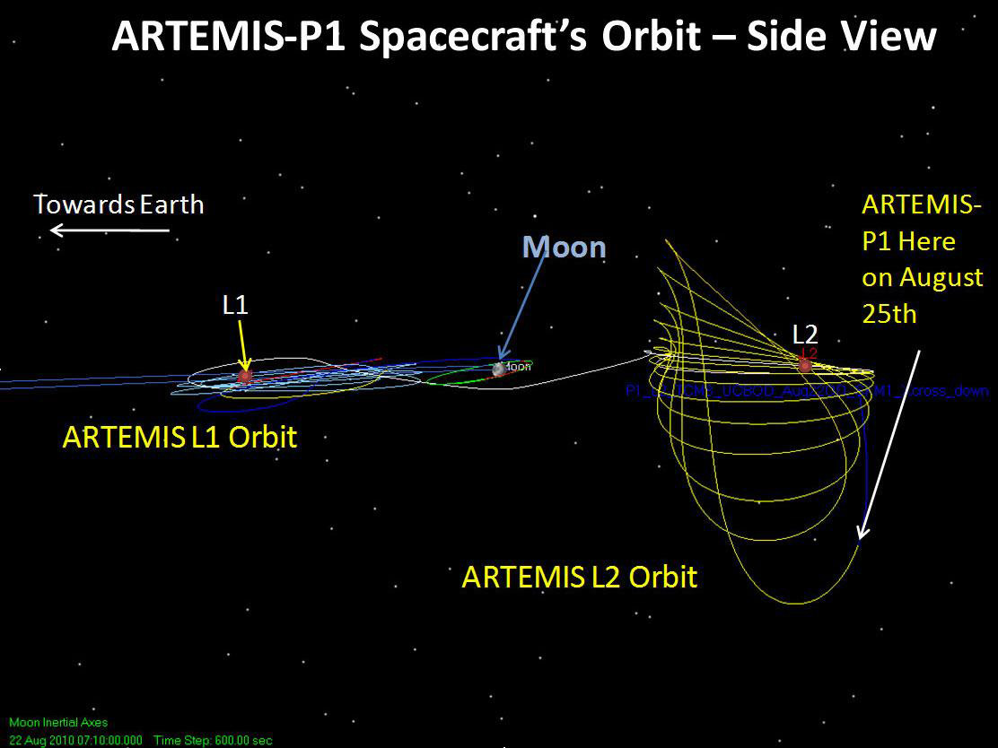 A depiction of the orbits of the two probes around the moon.