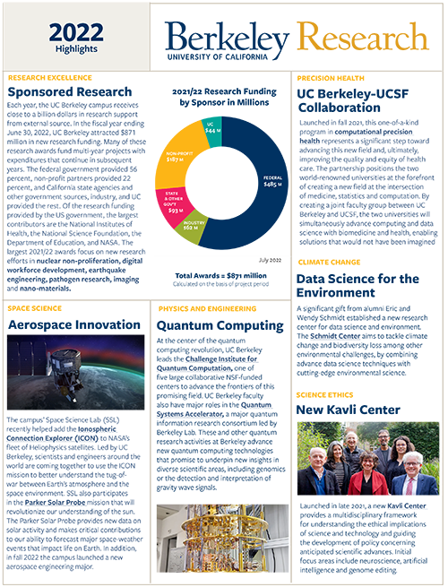 Screenshot of the first page of the UC Berkeley Research Excellence Highlights 2022.