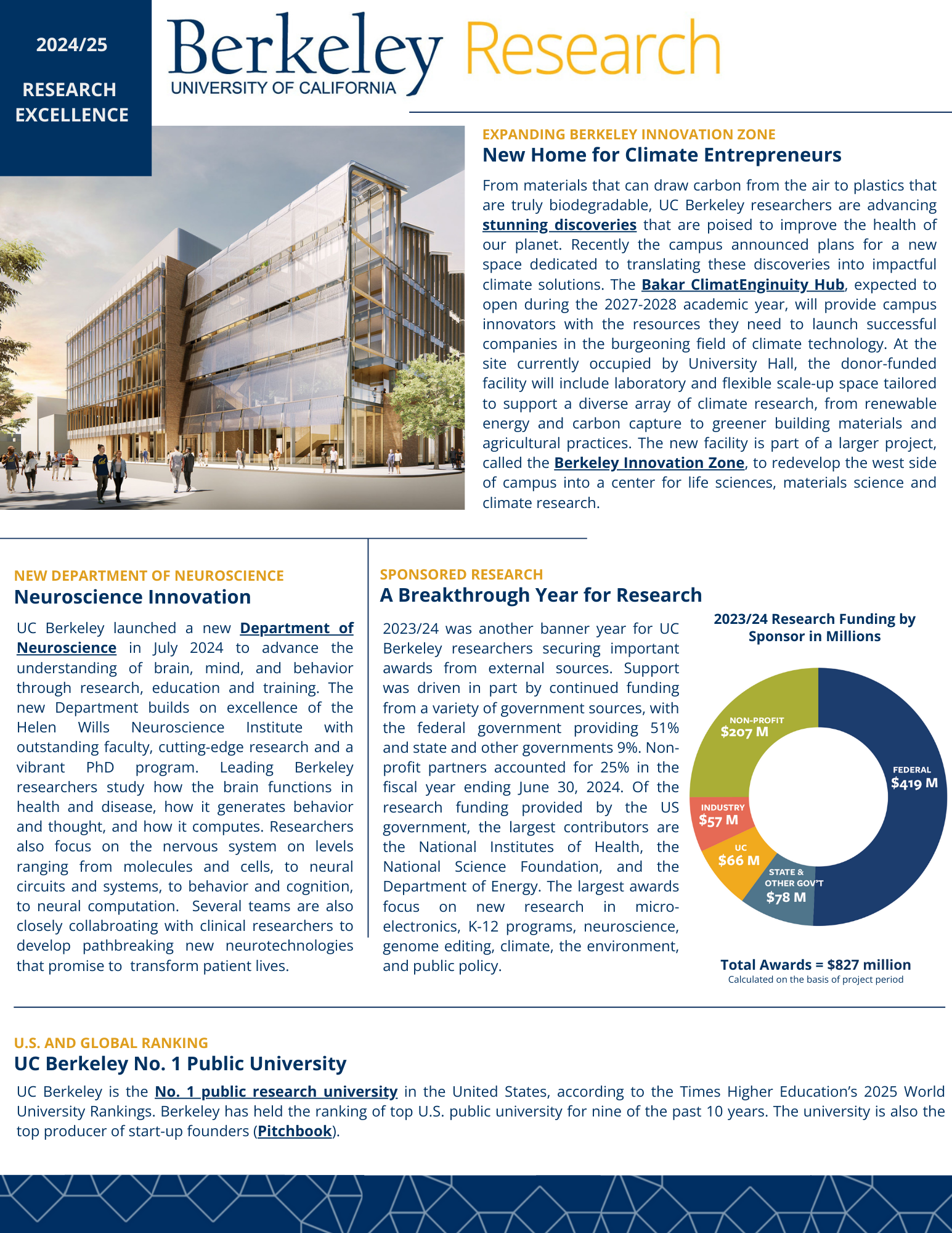 Screenshot of the first page of the UC Berkeley Research Excellence Highlights 2024-2025.