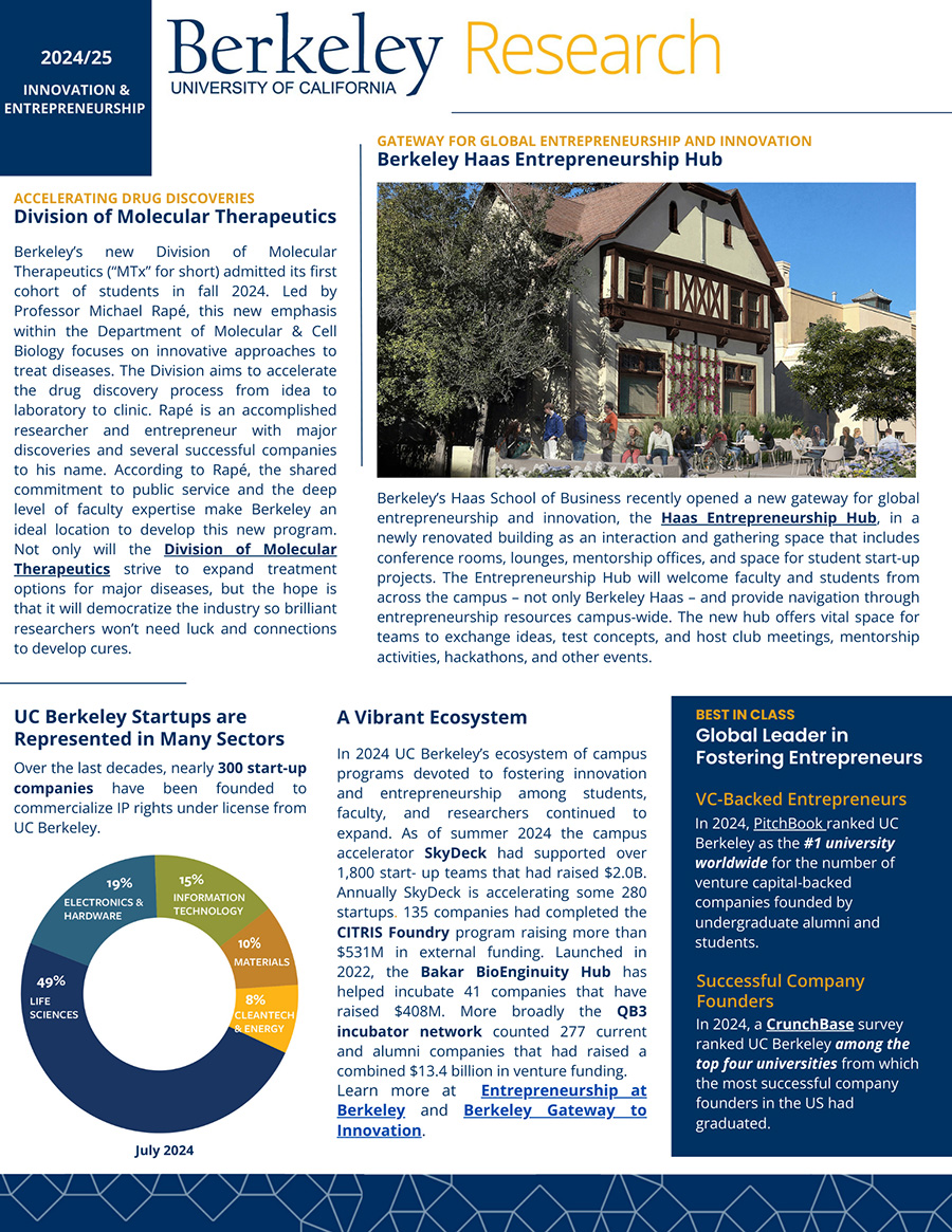 Screenshot of the first page of the UC Berkeley Innovation & Entrepreneurship Highlights 2023-24