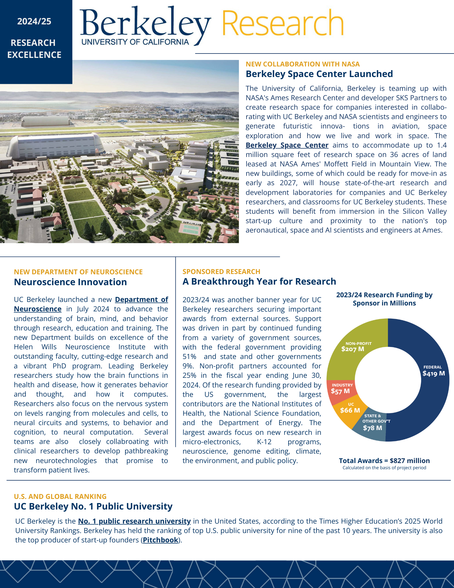 Screenshot of the first page of the UC Berkeley Research Excellence Highlights 2024-2025.