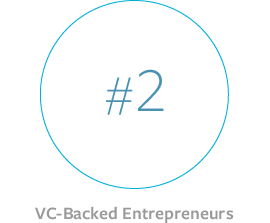 UCB ranks #2 for VC-backed entrepreneurs
