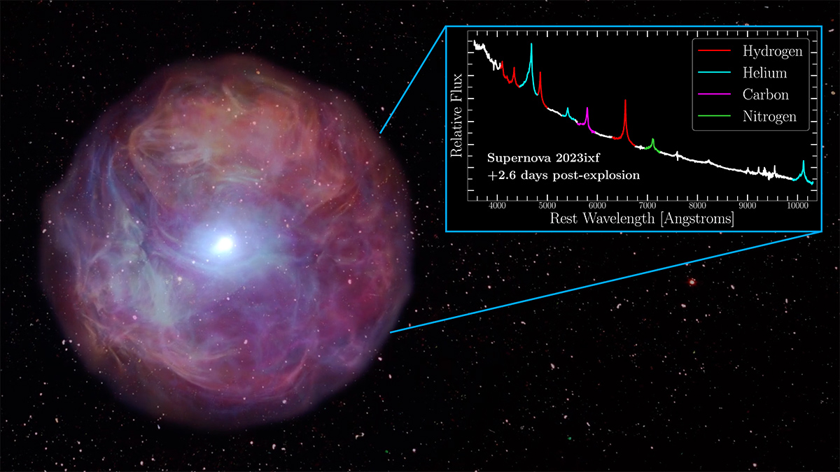 a swirling magenta cloud surrounding a bright shining supernova against a black background of stars and a spectrum of light showing emission lines