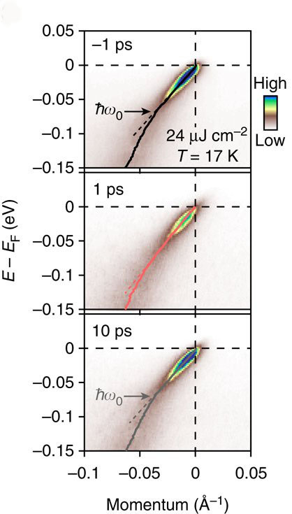 image of a graph of photoemission intensity