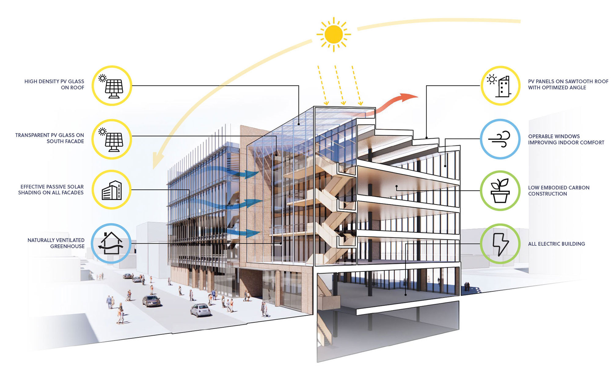 A rendering of a five-story building with a glass façade, showing energy efficiency features.