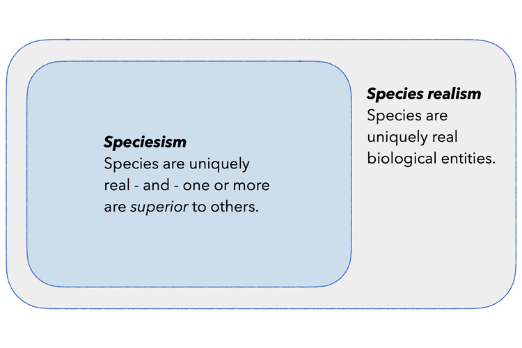text explaining how speciesism differs from the mere belief in unique species