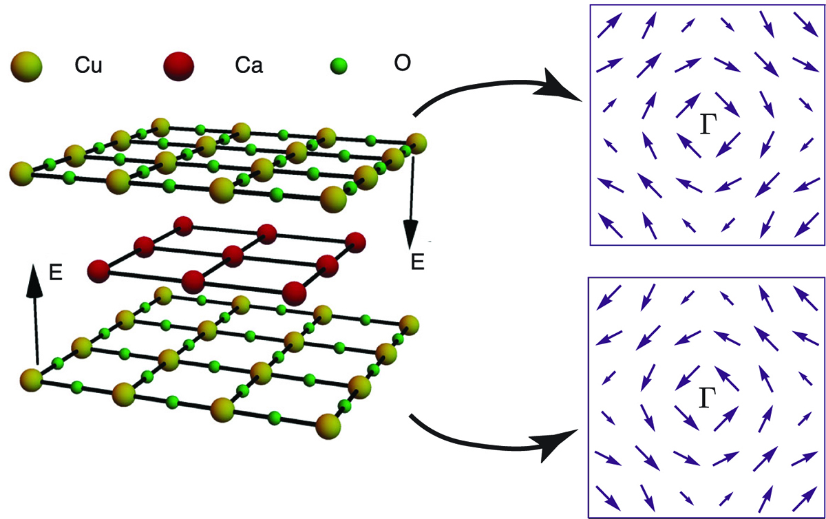 image depicting molecules and their spins