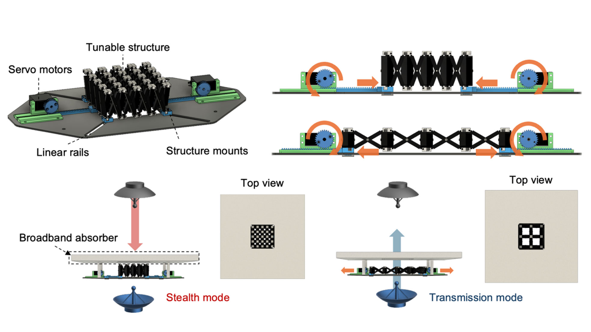 Illustration of the mechanical actuation and shifting electromagnetic response of the arrayed structure.