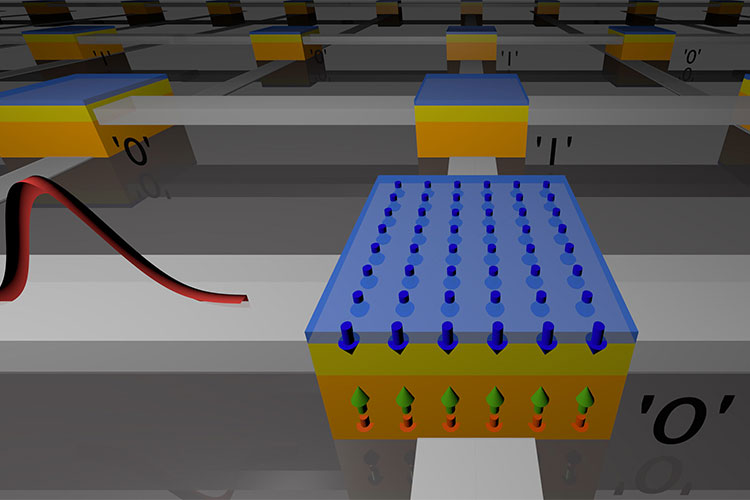 schematic of a magnetic memory array