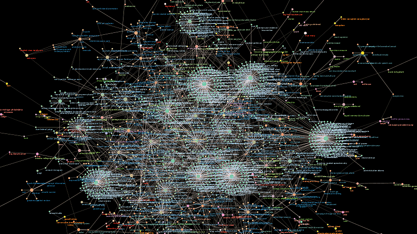 In the visualization of a dataset, a constellation of brightly colored dots, circles and lines represent social media narratives about fraud in the 2020