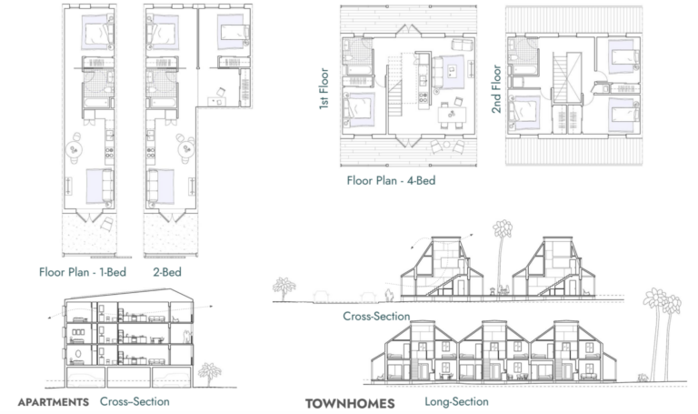 Blueprints from Team Gold.