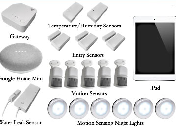 an illustration shows different sensors and the text "gateway," "temperature humidity sensors" "entry sensors" "motion sensors" and iPad"