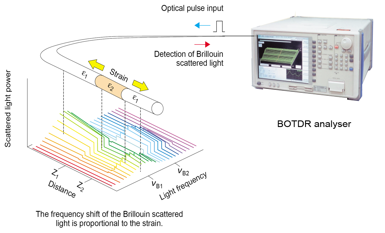 backscattering light 