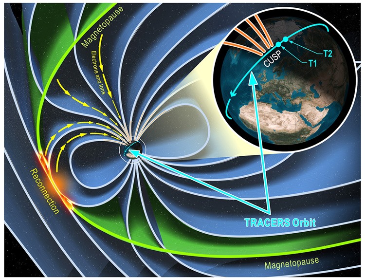 solar wind interactions with Earth's magnetic field