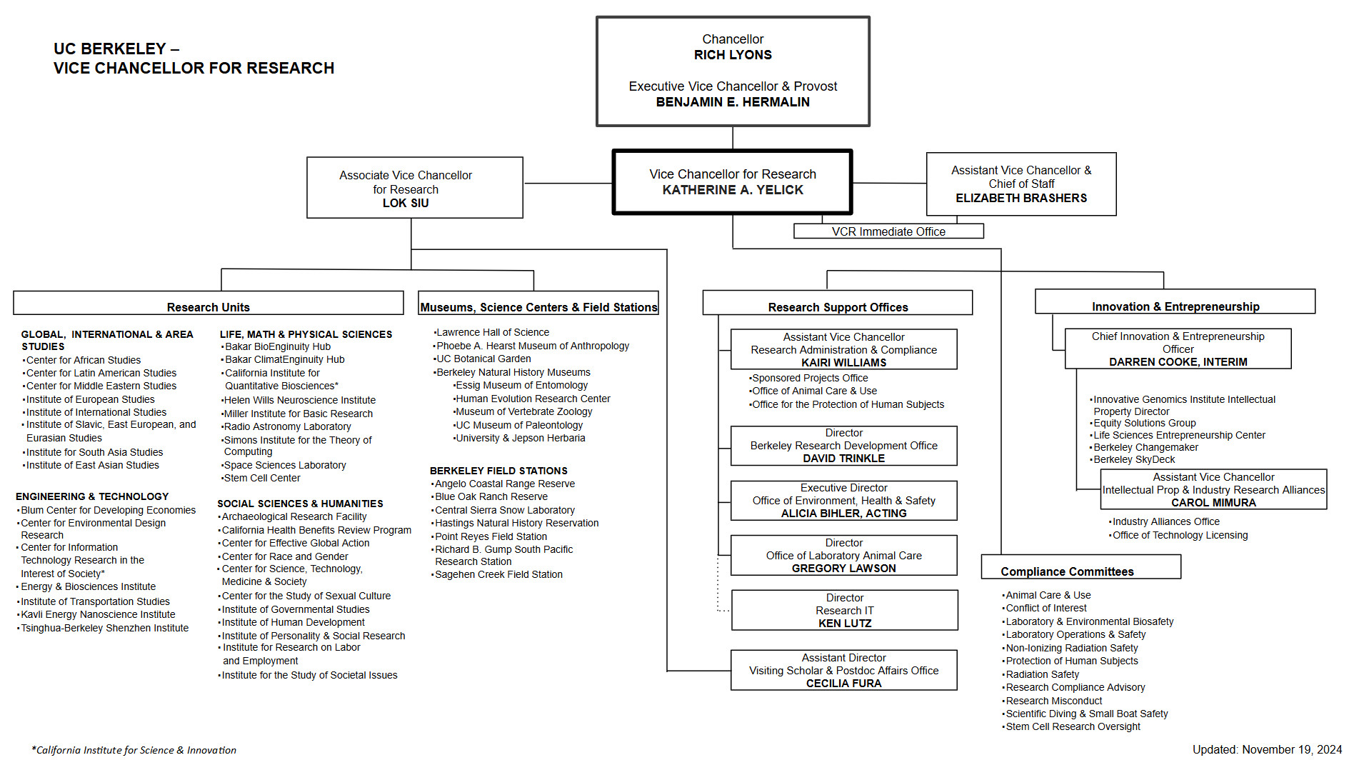 Vice Chancellor for Research Org chart. Link takes you to accessible version.