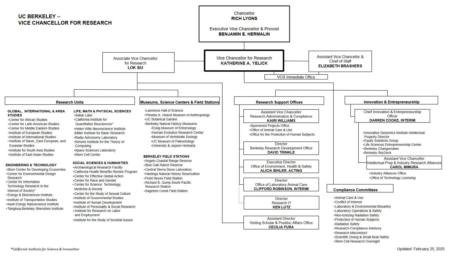 Vice Chancellor for Research Org chart. Link takes you to accessible version.