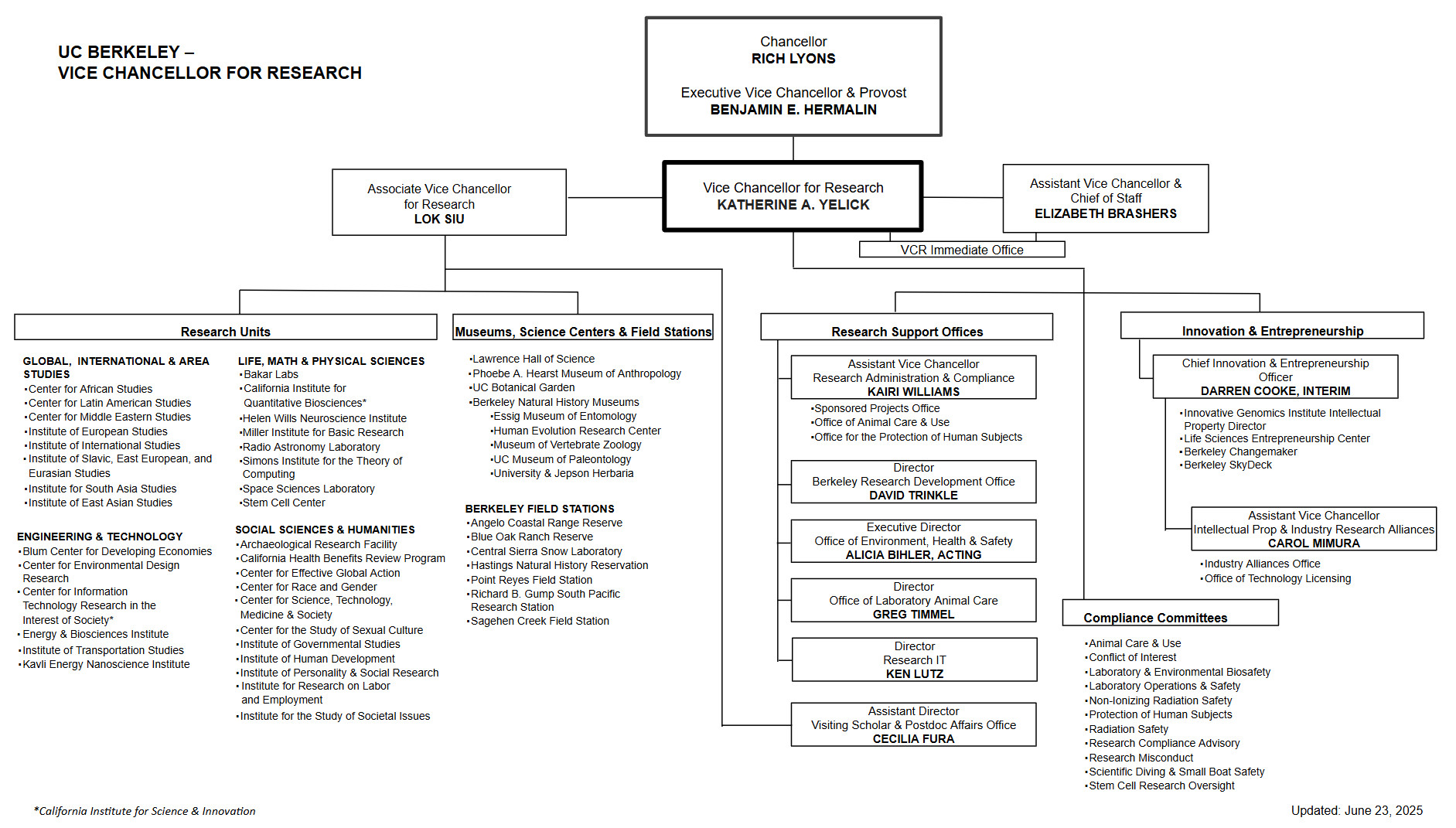 ch Org chart. Link below this image takes you to accessible version.