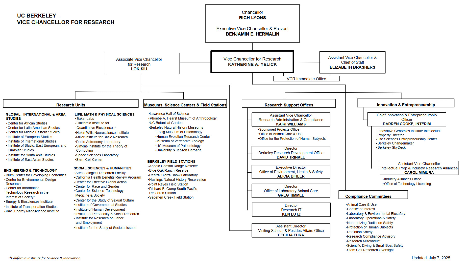 ch Org chart. Link below this image takes you to accessible version.