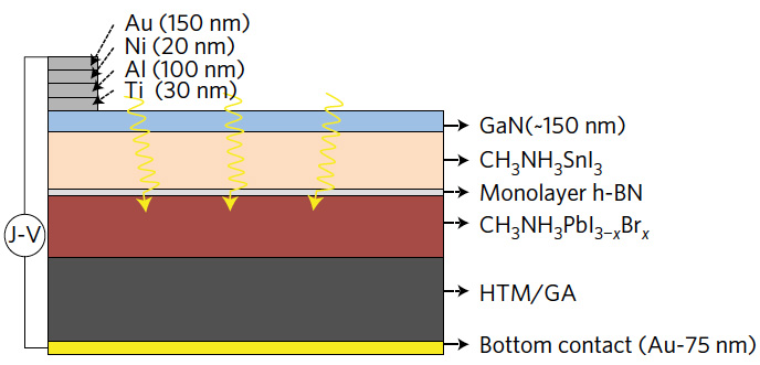 cross section