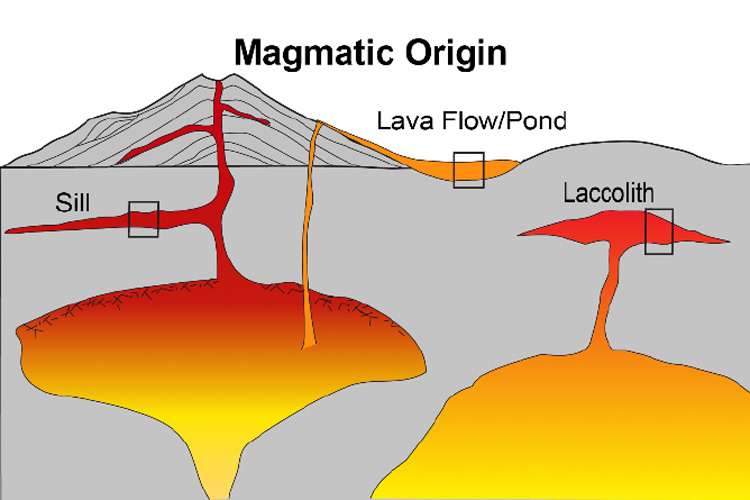 diagram of Mars underneath Jezero crater, showing different eruption scenarios