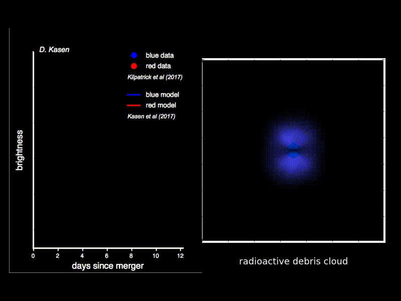 Model of a kilonova associated with a neutron star merger