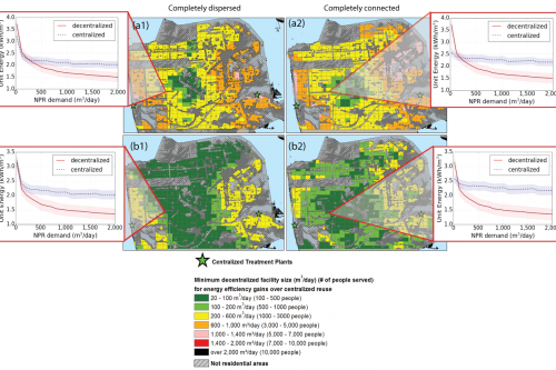 Centralized vs. decentralized options for nonpotable water reuse