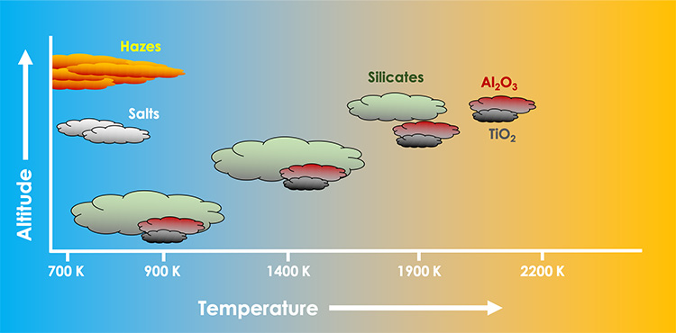 atlas of exoplanet clouds