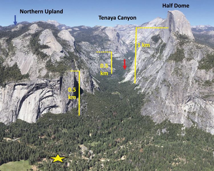 photo of Yosemite Valley with arrows indicating how deeply glaciers eroded the canyon
