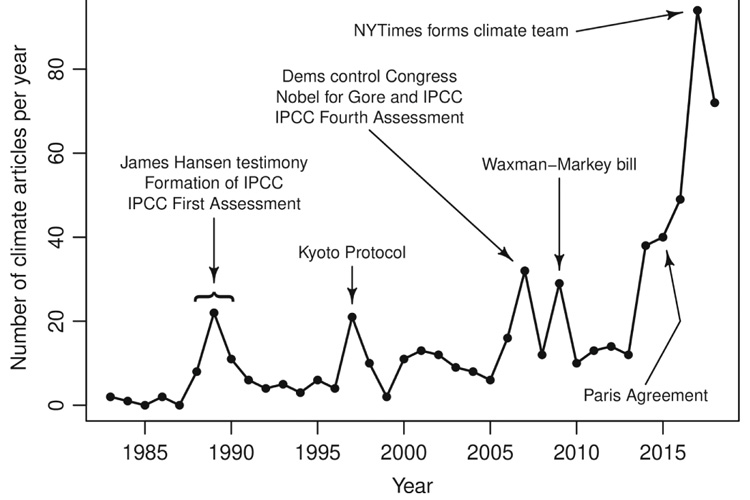 climate change and journalistic norms a case study of us mass media coverage