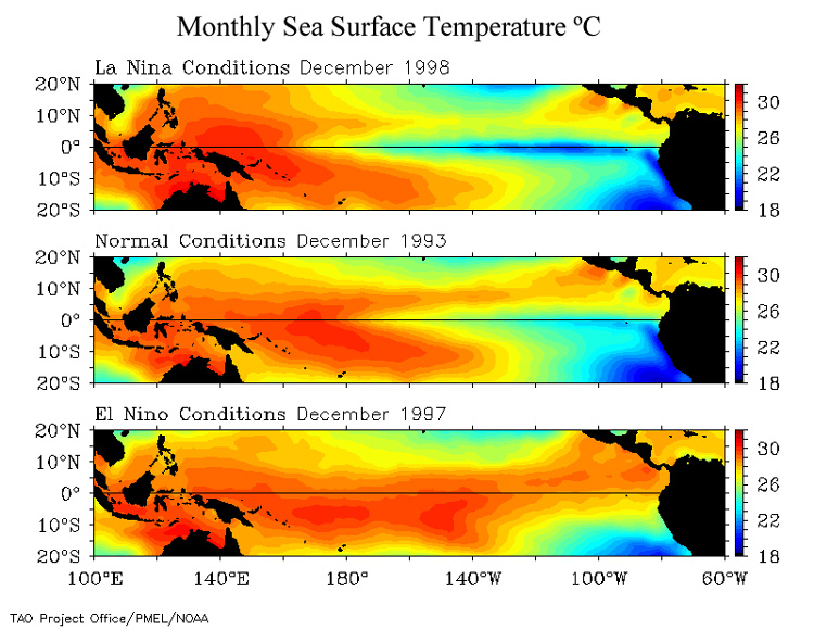 red, green and blue temperature profiles of the eastern Pacific