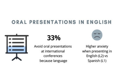 chart of research result: 33% avoid meetings in English