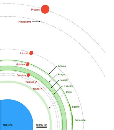 chart of inner moons and rings of Nepture