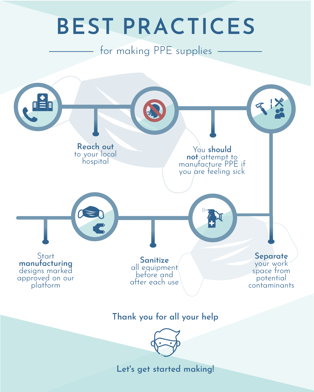 Best Practices for making PPE supplies infographic