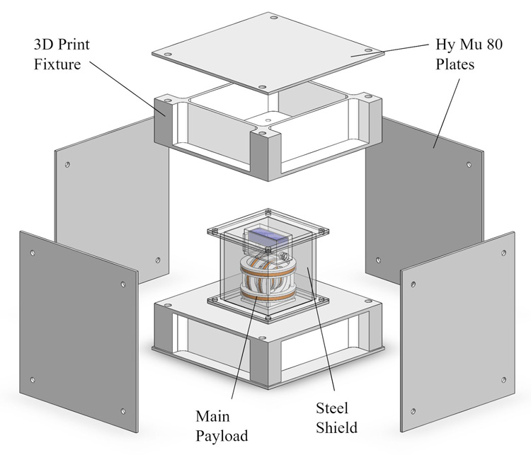 diagram of gyroscope payload