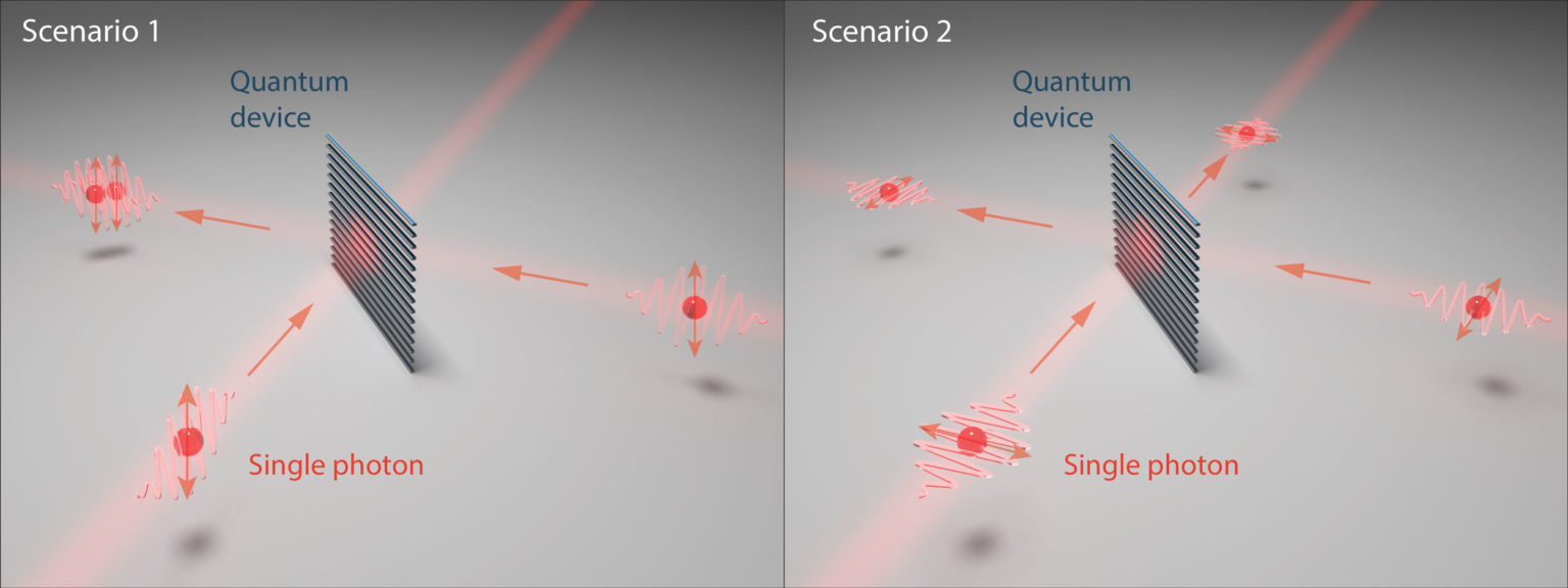 Illustration of two scenarios of single photons approaching the metamaterial beam splitter.