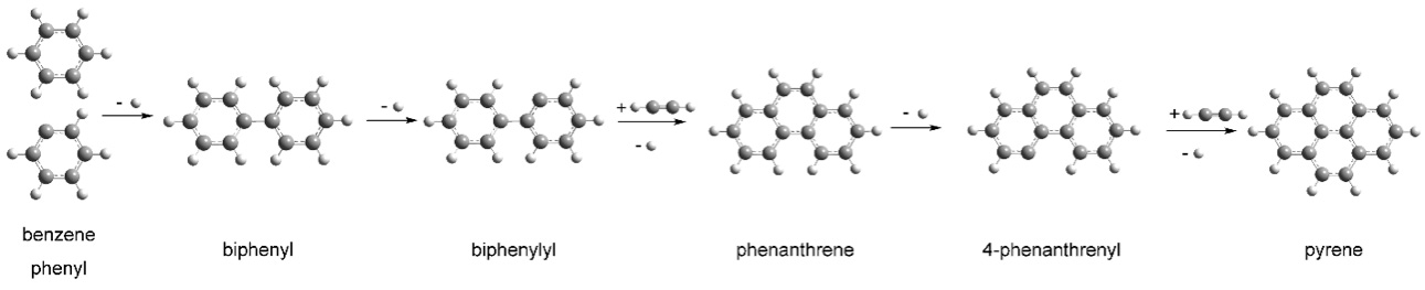Image of molecule pyrene: benzene phenyl - biphenyl - biphenylyl - phenanthrene - 4-phenanthrenyl - pyrene