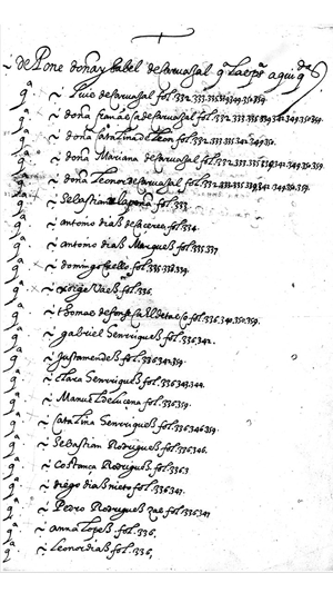 A handwritten page from the Spanish Inquisition's legal case against Manuel de Lucena. The page includes a list of names of mentioned in the text of a trail related to de Lucena's case.